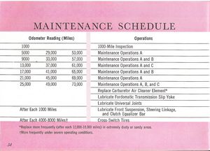 1961 Ford Falcon Owner's Manual Page : Maintenance Schedule