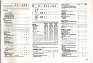 1985 Pontiac Catalog - 1985 Facts & Figures