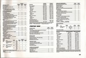1985 Pontiac Catalog - 1985 Facts & Figures